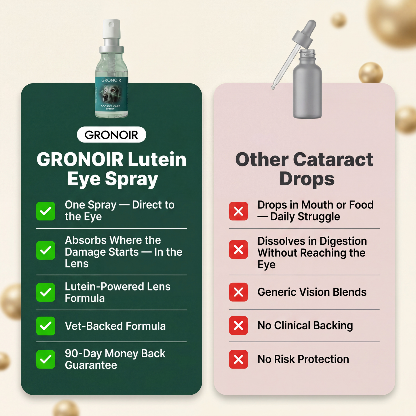 Gronoir Lutein Eye Spray