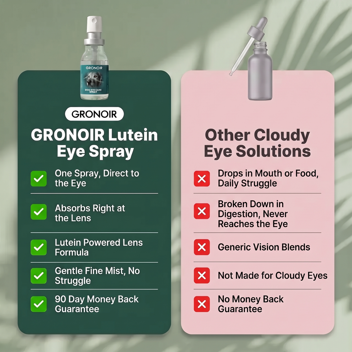 Gronoir Lutein Eye Spray